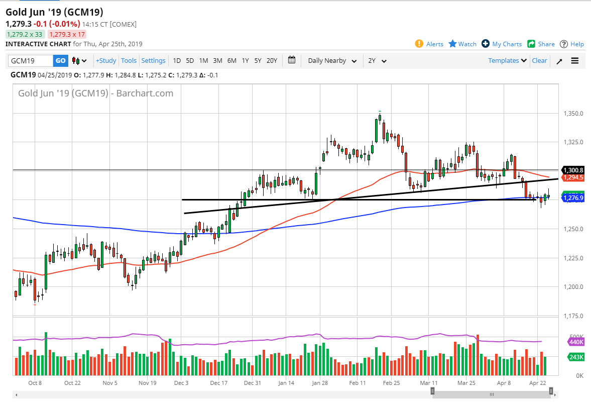 Oro, XAU/USD Oro, XAU/USD